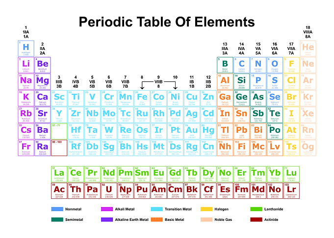 Periodic Table Light 1