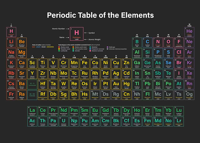 Periodic Table Elements