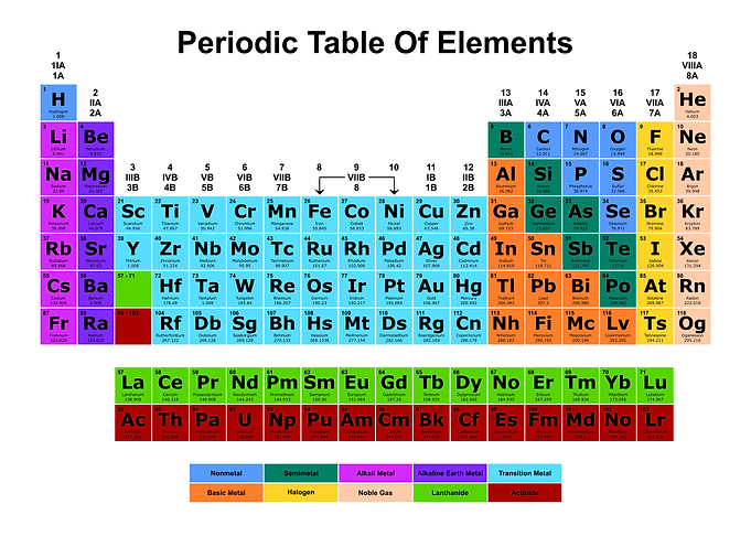 Periodic Table Light 6