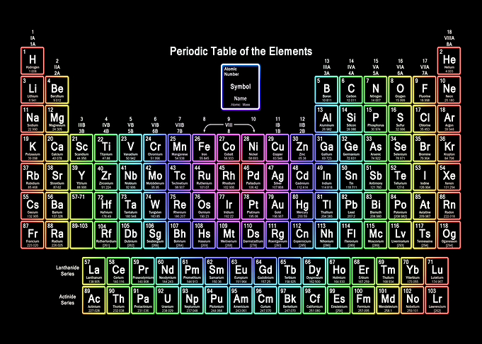 Periodic Table Elements