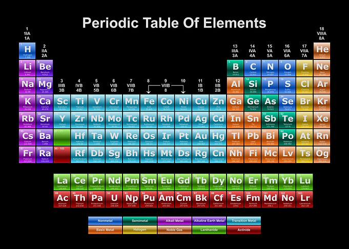 Periodic Table Dark 22