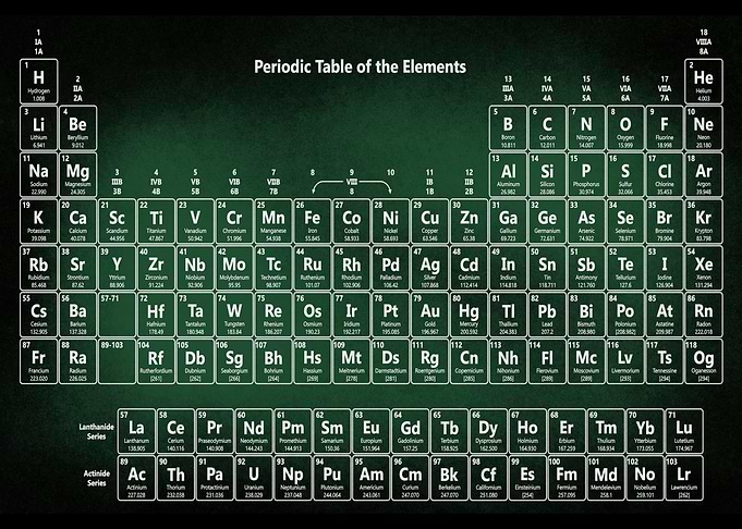 Periodic Table Elements