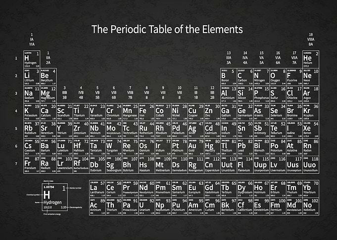 Periodic Table Elements