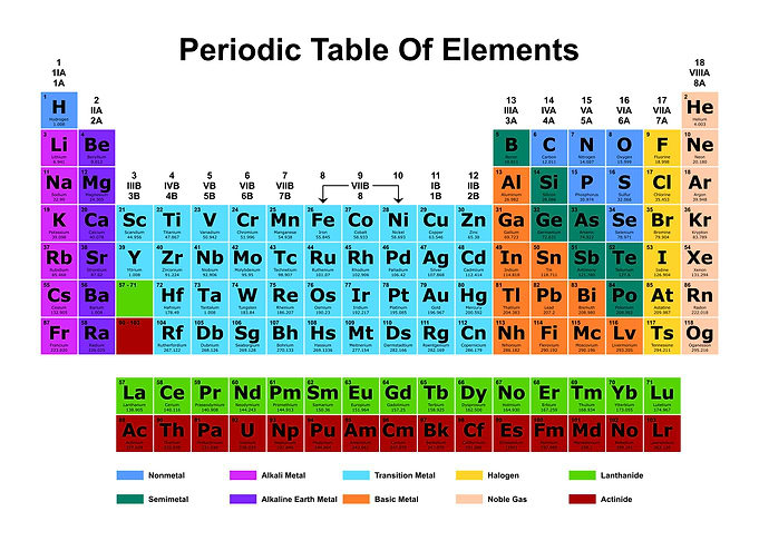 Periodic Table Light 2