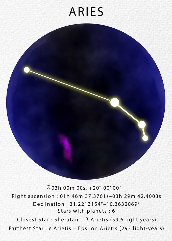 Aries constellation