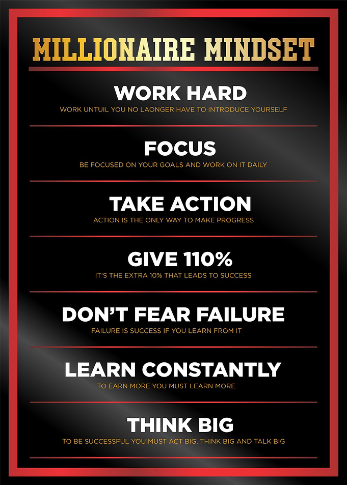 millionaire mindset