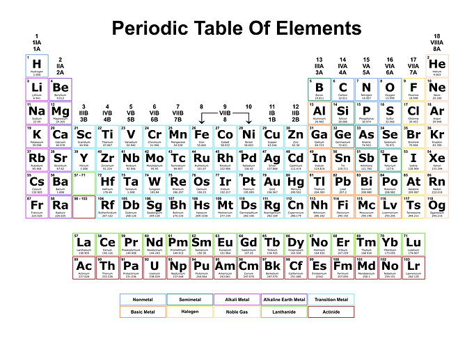 Periodic Table Light 8