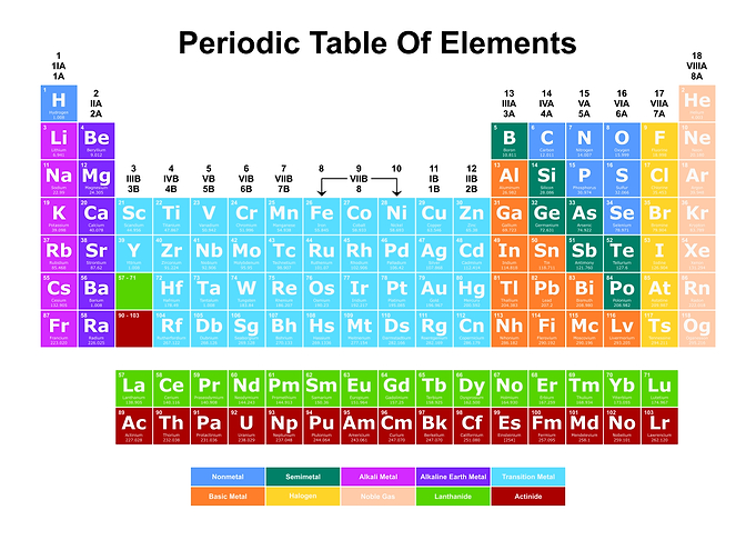 Periodic Table Light 7