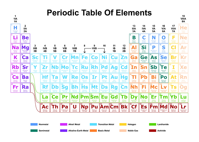 Periodic Table Light 9