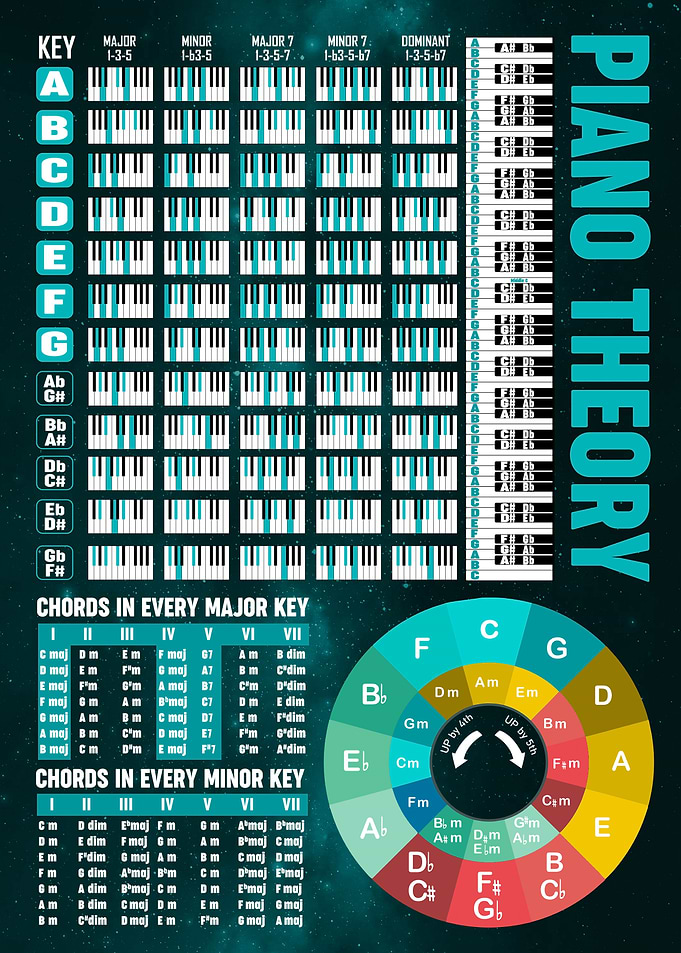 Piano Chords