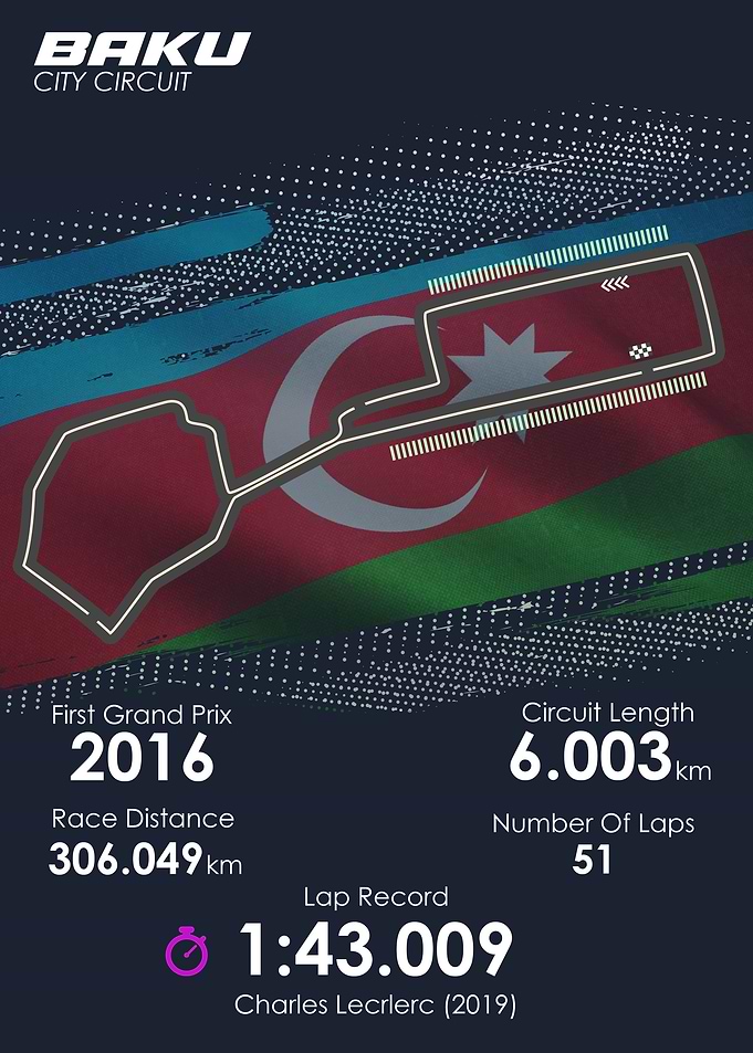 Formula 1 Baku Circuit