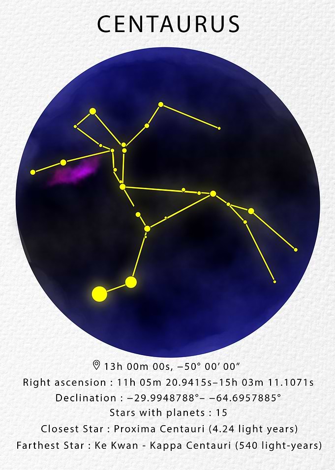 Centaurus Constellation