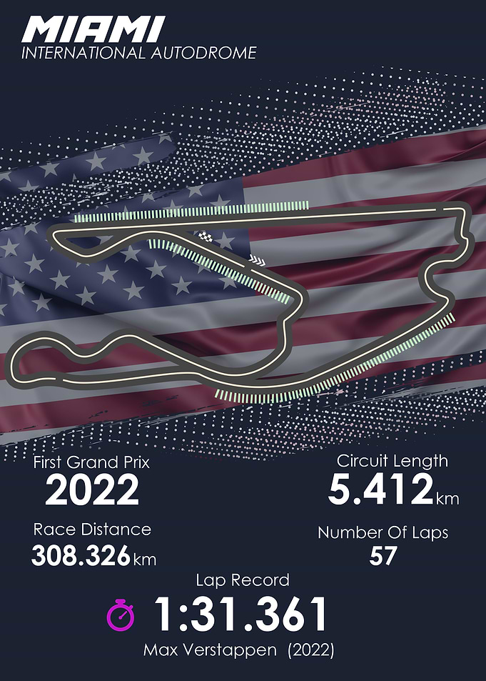 Formula 1 Miami Circuit