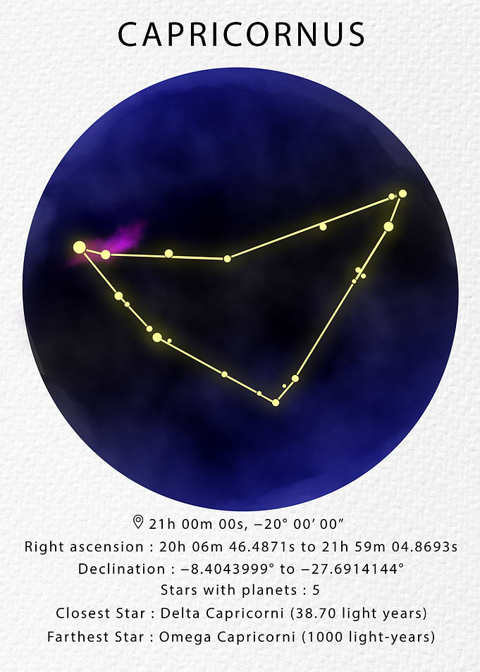 Capricornus Constellation