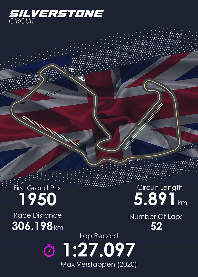 Formula 1 Britania GP