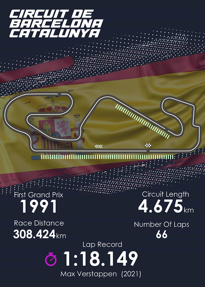 Formula 1 CatalunyaCircuit