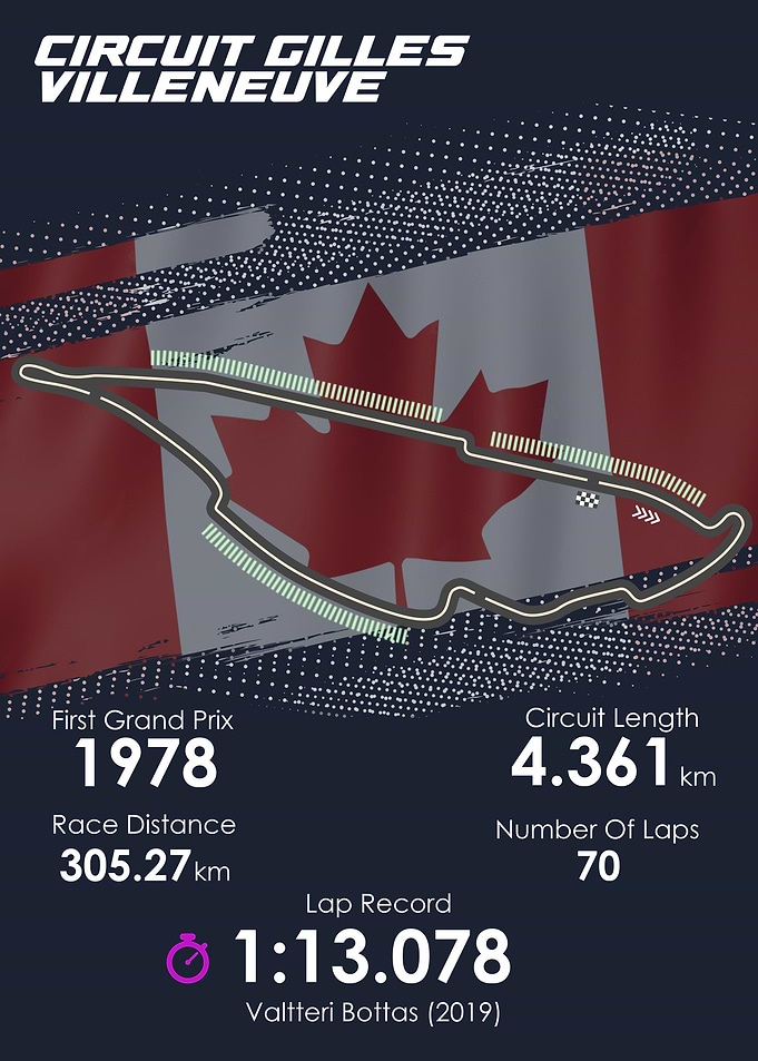 Formula 1 Montreal Circuit