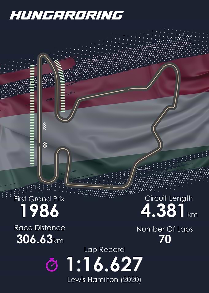 Formula 1 Hungarian GP