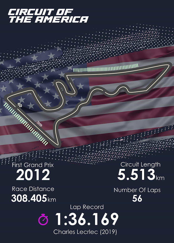 Formula 1 United States GP