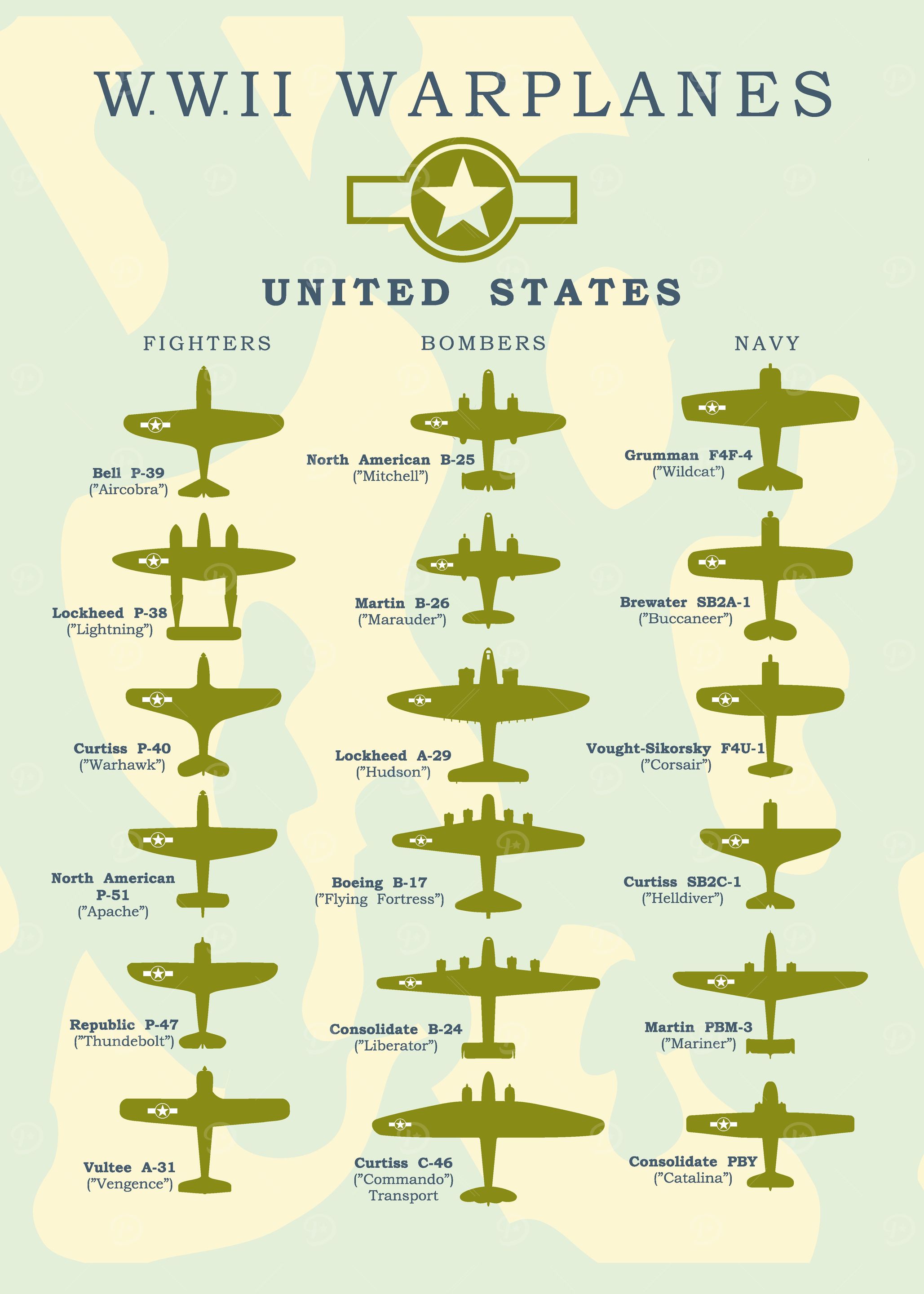 WW2 Warplanes United Stat