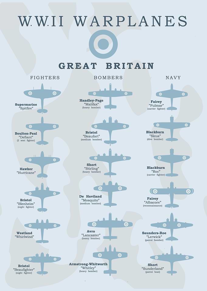 WW2 Warplanes Great Brita