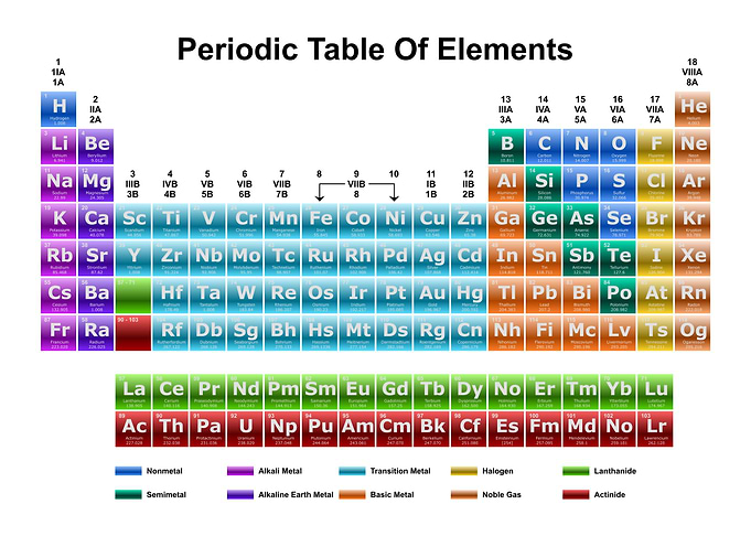 Periodic Table Light 24