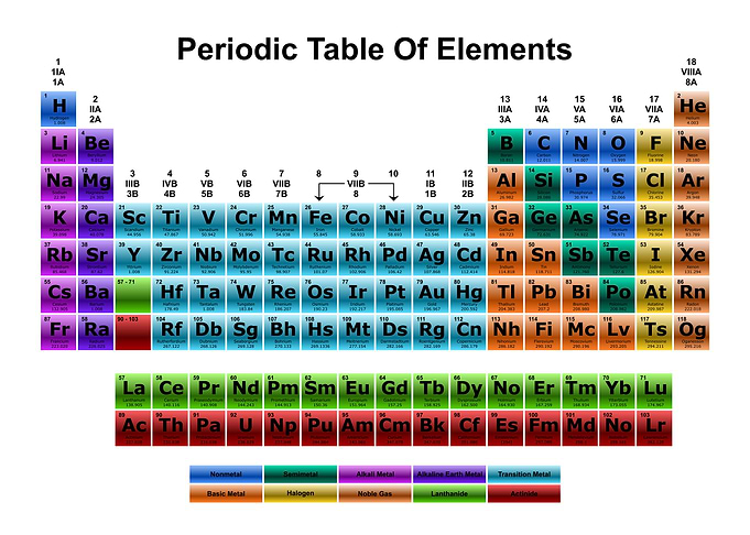 Periodic Table Light 21