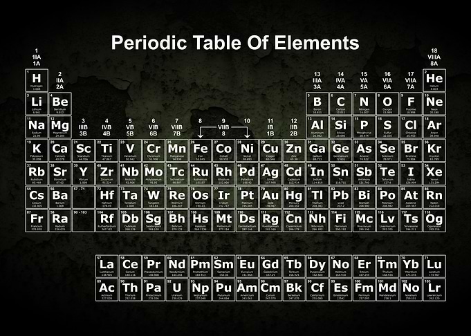Periodic Table Rust 1