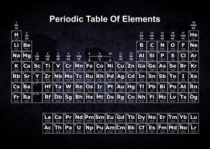 Periodic Table Mask 6