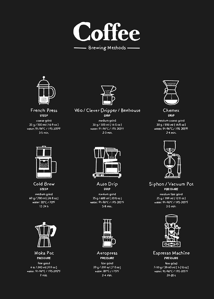 coffee