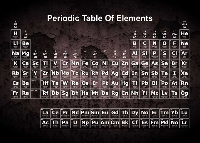 Periodic Table Rust 6