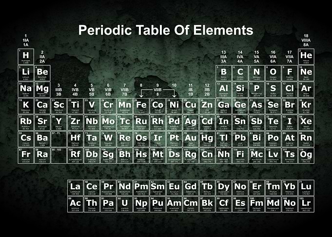 Periodic Table Rust 12