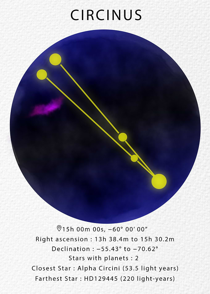 Circinus Constellation