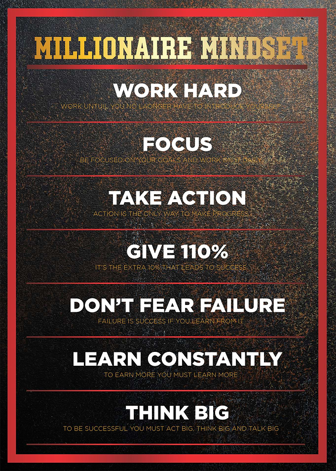 millionaire mindset