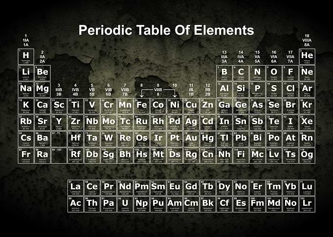 Periodic Table Rust 12