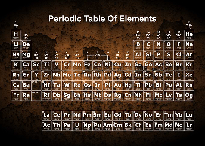 Periodic Table Rust 14