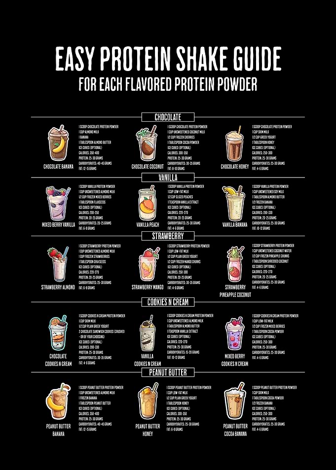 Protein Shake Gym Guide