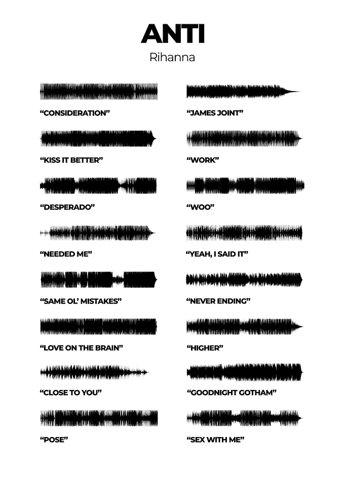 Anti Rihanna