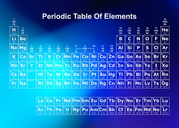 Periodic Table Rainbow 4