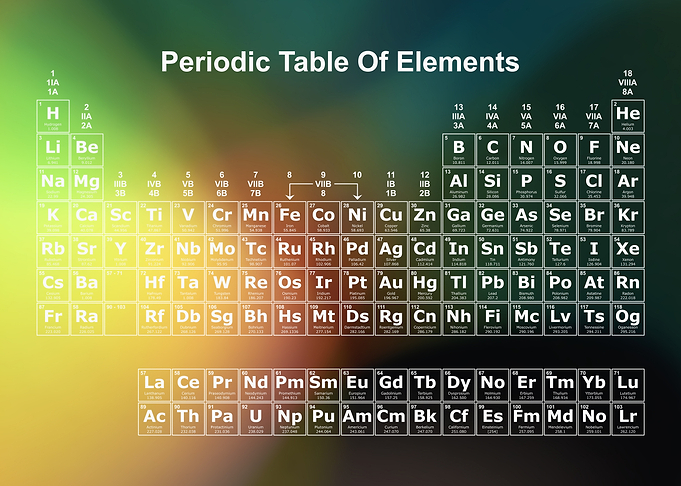 Periodic Table Rainbow 8