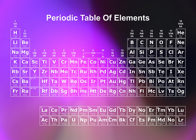 Periodic Table Rainbow 3