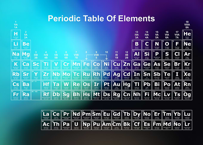 Periodic Table Rainbow 7