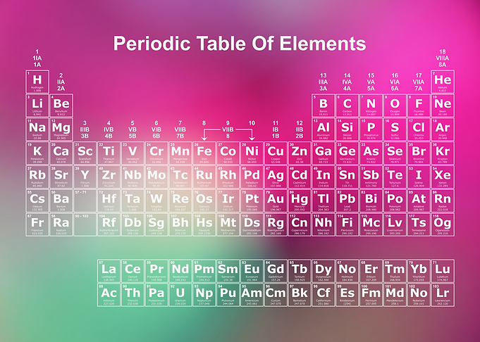 Periodic Table Rainbow 14