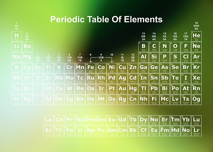 Periodic Table Rainbow 12