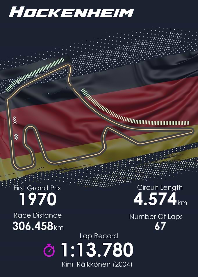 Formula 1 German GP