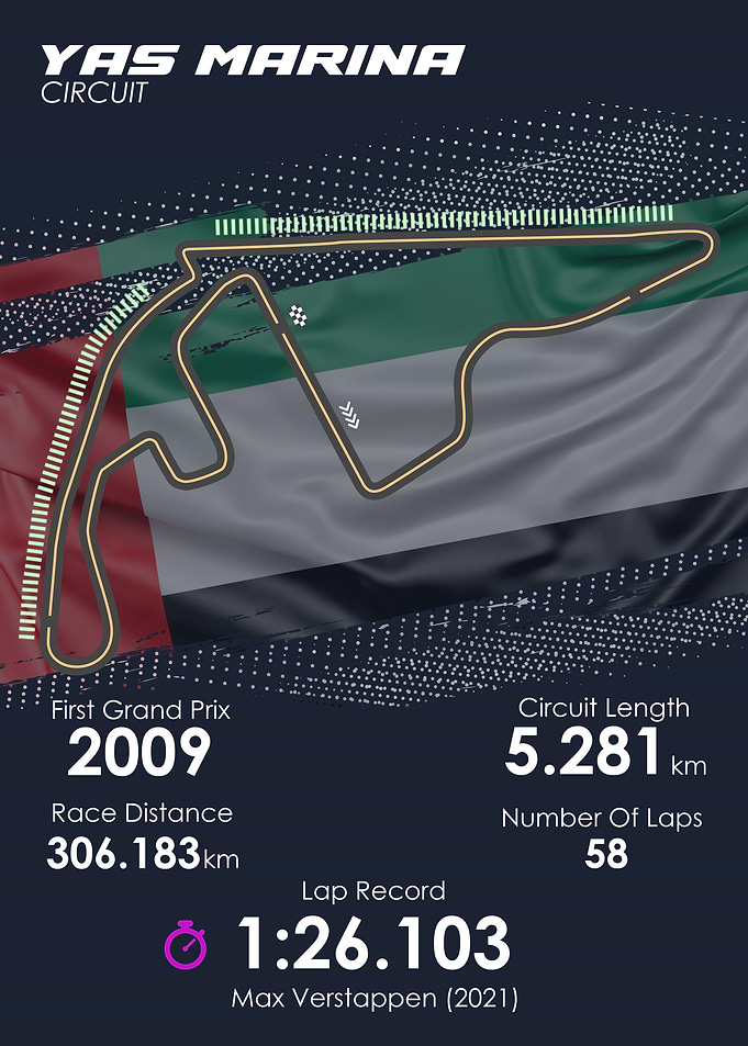Formula 1 Abu Dhabi GP