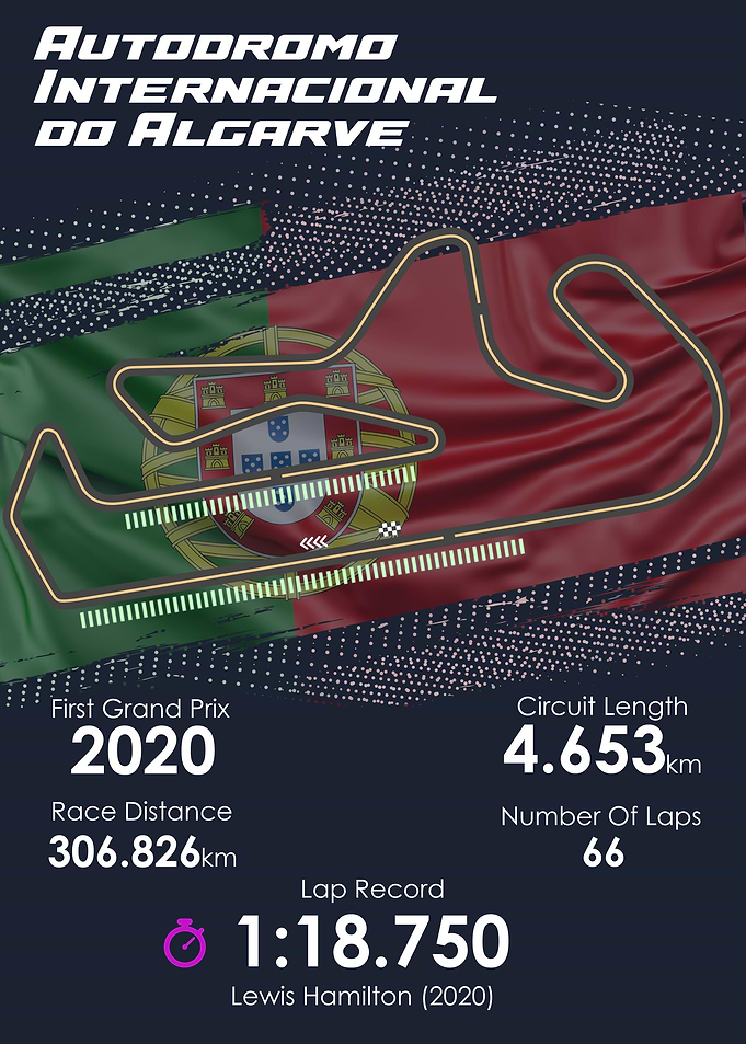 Formula 1 Portuguese GP