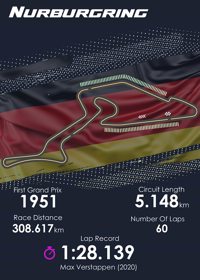 Formula 1 German GP