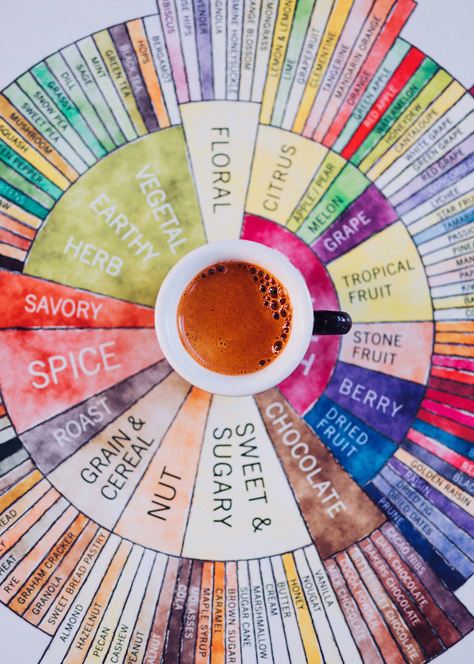 Morning Coffee