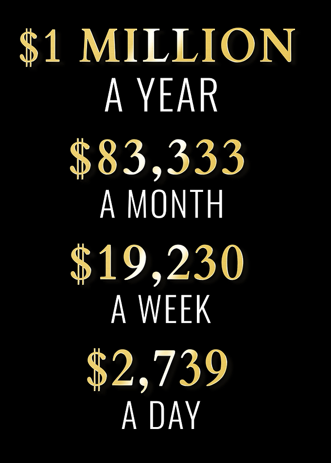 Business Motivation